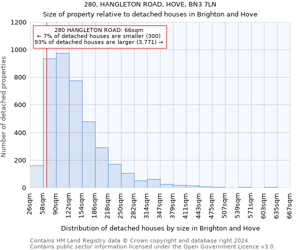 280, HANGLETON ROAD, HOVE, BN3 7LN: Size of property relative to detached houses in Brighton and Hove
