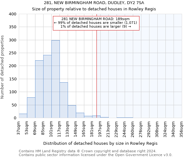 281, NEW BIRMINGHAM ROAD, DUDLEY, DY2 7SA: Size of property relative to detached houses in Rowley Regis