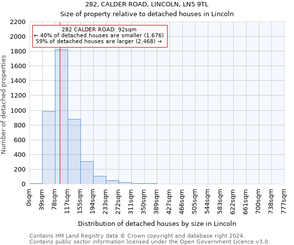 282, CALDER ROAD, LINCOLN, LN5 9TL: Size of property relative to detached houses in Lincoln
