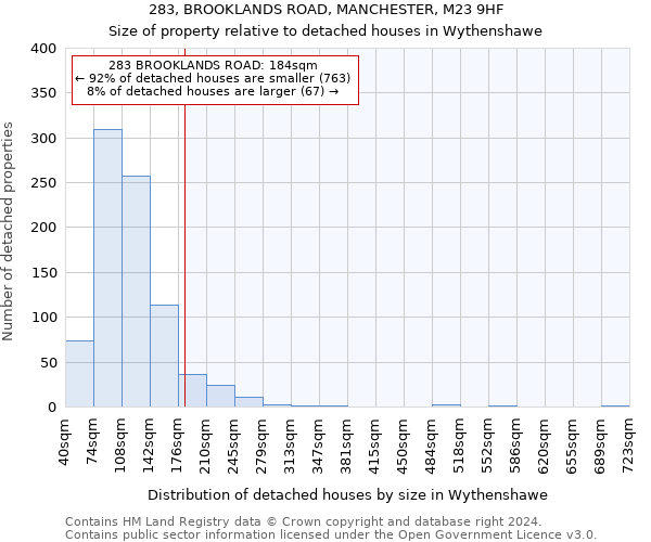 283, BROOKLANDS ROAD, MANCHESTER, M23 9HF: Size of property relative to detached houses in Wythenshawe