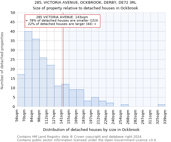 285, VICTORIA AVENUE, OCKBROOK, DERBY, DE72 3RL: Size of property relative to detached houses in Ockbrook