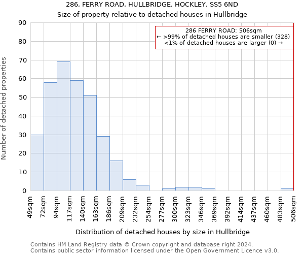 286, FERRY ROAD, HULLBRIDGE, HOCKLEY, SS5 6ND: Size of property relative to detached houses in Hullbridge