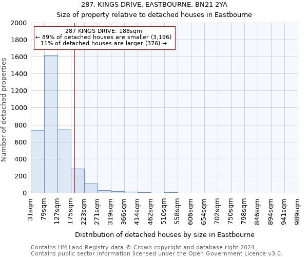 287, KINGS DRIVE, EASTBOURNE, BN21 2YA: Size of property relative to detached houses in Eastbourne