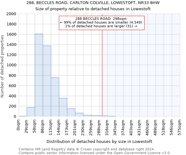 288, BECCLES ROAD, CARLTON COLVILLE, LOWESTOFT, NR33 8HW: Size of property relative to detached houses in Lowestoft