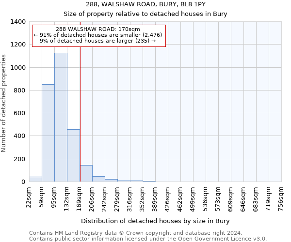 288, WALSHAW ROAD, BURY, BL8 1PY: Size of property relative to detached houses in Bury