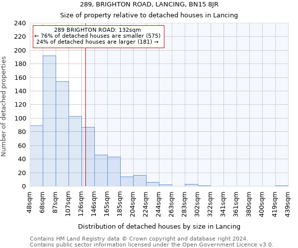 289, BRIGHTON ROAD, LANCING, BN15 8JR: Size of property relative to detached houses in Lancing