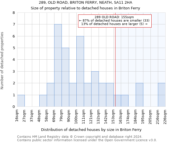 289, OLD ROAD, BRITON FERRY, NEATH, SA11 2HA: Size of property relative to detached houses in Briton Ferry