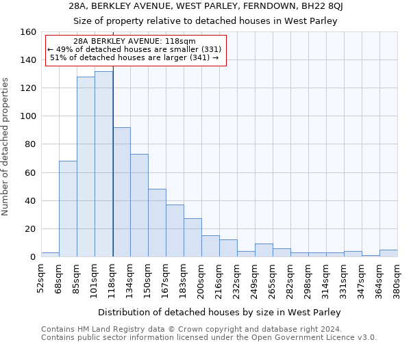 28A, BERKLEY AVENUE, WEST PARLEY, FERNDOWN, BH22 8QJ: Size of property relative to detached houses in West Parley