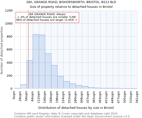 28A, GRANGE ROAD, BISHOPSWORTH, BRISTOL, BS13 8LD: Size of property relative to detached houses in Bristol