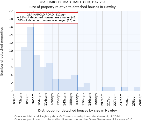 28A, HAROLD ROAD, DARTFORD, DA2 7SA: Size of property relative to detached houses in Hawley