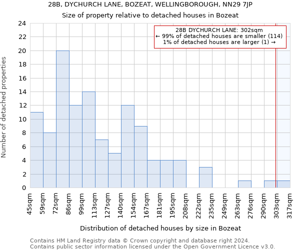 28B, DYCHURCH LANE, BOZEAT, WELLINGBOROUGH, NN29 7JP: Size of property relative to detached houses in Bozeat