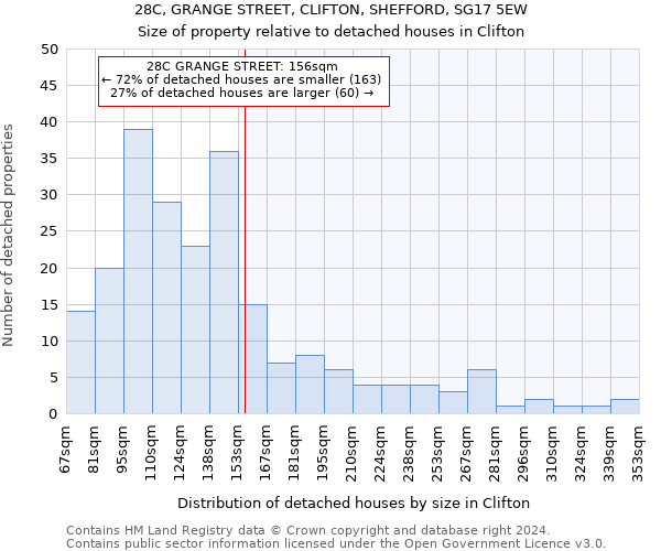 28C, GRANGE STREET, CLIFTON, SHEFFORD, SG17 5EW: Size of property relative to detached houses in Clifton