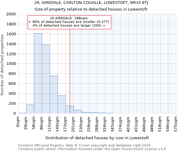 29, AIREDALE, CARLTON COLVILLE, LOWESTOFT, NR33 8TJ: Size of property relative to detached houses in Lowestoft