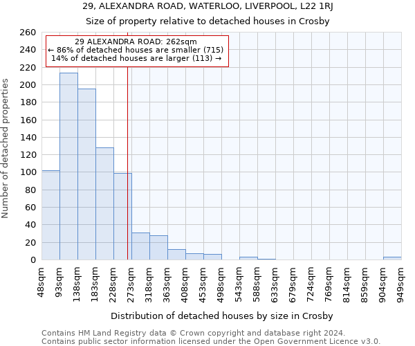 29, ALEXANDRA ROAD, WATERLOO, LIVERPOOL, L22 1RJ: Size of property relative to detached houses in Crosby