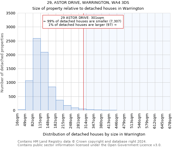 29, ASTOR DRIVE, WARRINGTON, WA4 3DS: Size of property relative to detached houses in Warrington