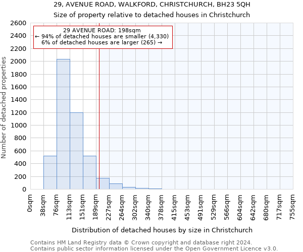 29, AVENUE ROAD, WALKFORD, CHRISTCHURCH, BH23 5QH: Size of property relative to detached houses in Christchurch