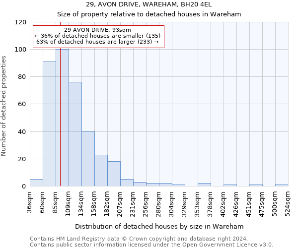 29, AVON DRIVE, WAREHAM, BH20 4EL: Size of property relative to detached houses in Wareham
