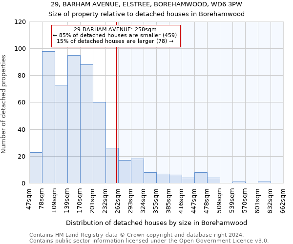 29, BARHAM AVENUE, ELSTREE, BOREHAMWOOD, WD6 3PW: Size of property relative to detached houses in Borehamwood