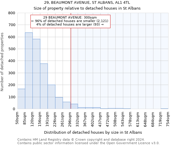 29, BEAUMONT AVENUE, ST ALBANS, AL1 4TL: Size of property relative to detached houses in St Albans