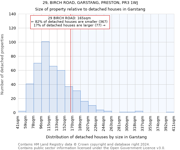 29, BIRCH ROAD, GARSTANG, PRESTON, PR3 1WJ: Size of property relative to detached houses in Garstang
