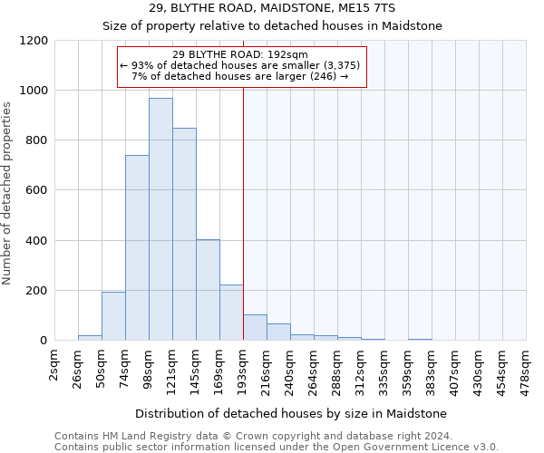 29, BLYTHE ROAD, MAIDSTONE, ME15 7TS: Size of property relative to detached houses in Maidstone