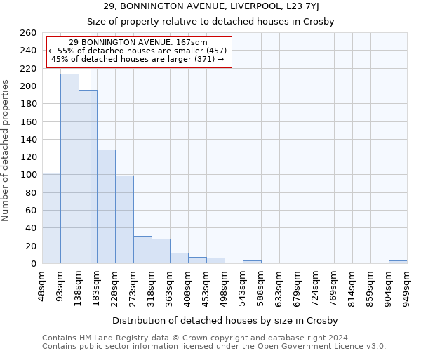 29, BONNINGTON AVENUE, LIVERPOOL, L23 7YJ: Size of property relative to detached houses in Crosby