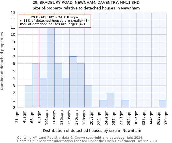 29, BRADBURY ROAD, NEWNHAM, DAVENTRY, NN11 3HD: Size of property relative to detached houses in Newnham