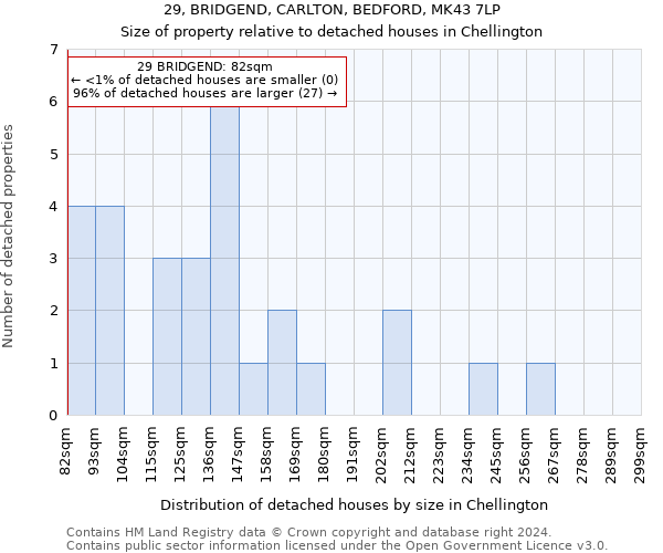 29, BRIDGEND, CARLTON, BEDFORD, MK43 7LP: Size of property relative to detached houses in Chellington