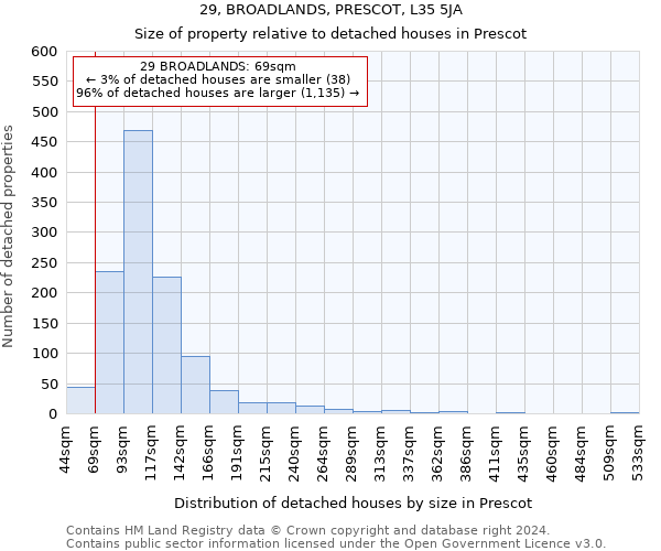 29, BROADLANDS, PRESCOT, L35 5JA: Size of property relative to detached houses in Prescot
