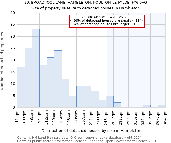 29, BROADPOOL LANE, HAMBLETON, POULTON-LE-FYLDE, FY6 9AG: Size of property relative to detached houses in Hambleton