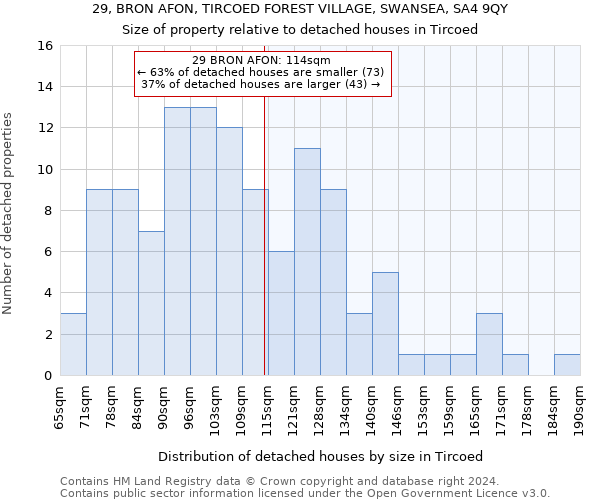 29, BRON AFON, TIRCOED FOREST VILLAGE, SWANSEA, SA4 9QY: Size of property relative to detached houses in Tircoed