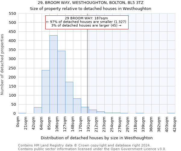29, BROOM WAY, WESTHOUGHTON, BOLTON, BL5 3TZ: Size of property relative to detached houses in Westhoughton