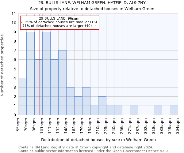29, BULLS LANE, WELHAM GREEN, HATFIELD, AL9 7NY: Size of property relative to detached houses in Welham Green