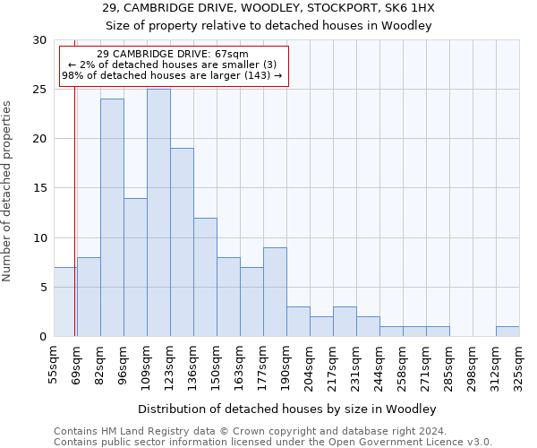 29, CAMBRIDGE DRIVE, WOODLEY, STOCKPORT, SK6 1HX: Size of property relative to detached houses in Woodley