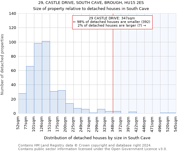 29, CASTLE DRIVE, SOUTH CAVE, BROUGH, HU15 2ES: Size of property relative to detached houses in South Cave