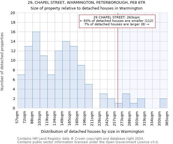 29, CHAPEL STREET, WARMINGTON, PETERBOROUGH, PE8 6TR: Size of property relative to detached houses in Warmington