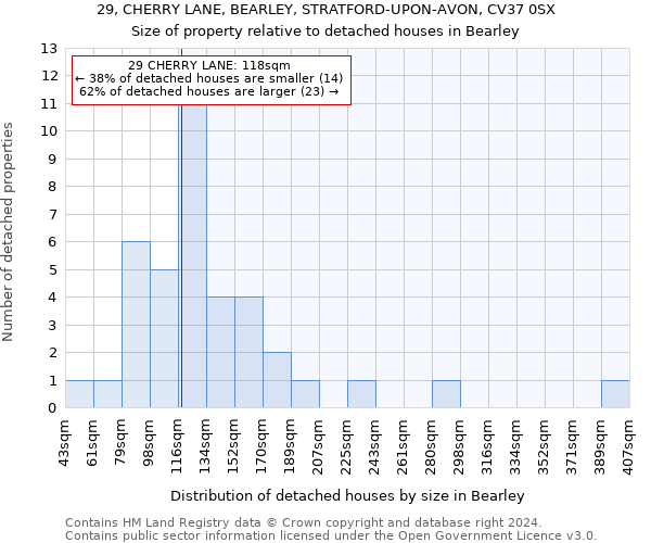 29, CHERRY LANE, BEARLEY, STRATFORD-UPON-AVON, CV37 0SX: Size of property relative to detached houses in Bearley