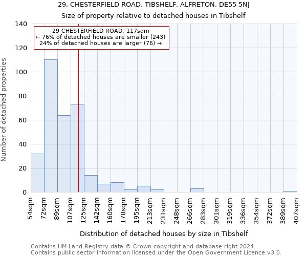 29, CHESTERFIELD ROAD, TIBSHELF, ALFRETON, DE55 5NJ: Size of property relative to detached houses in Tibshelf