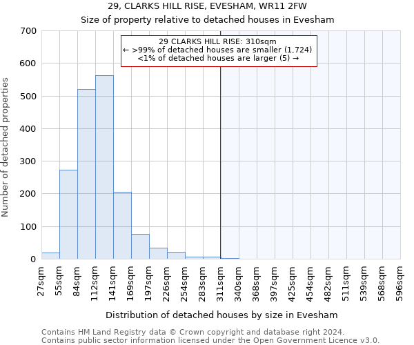 29, CLARKS HILL RISE, EVESHAM, WR11 2FW: Size of property relative to detached houses in Evesham