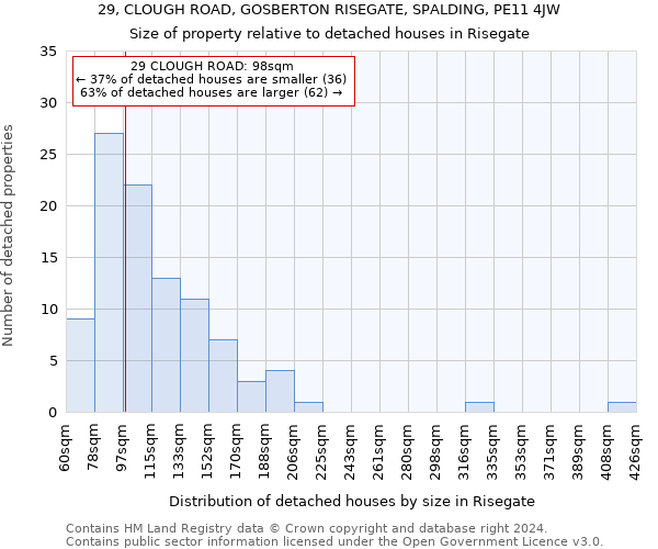 29, CLOUGH ROAD, GOSBERTON RISEGATE, SPALDING, PE11 4JW: Size of property relative to detached houses in Risegate