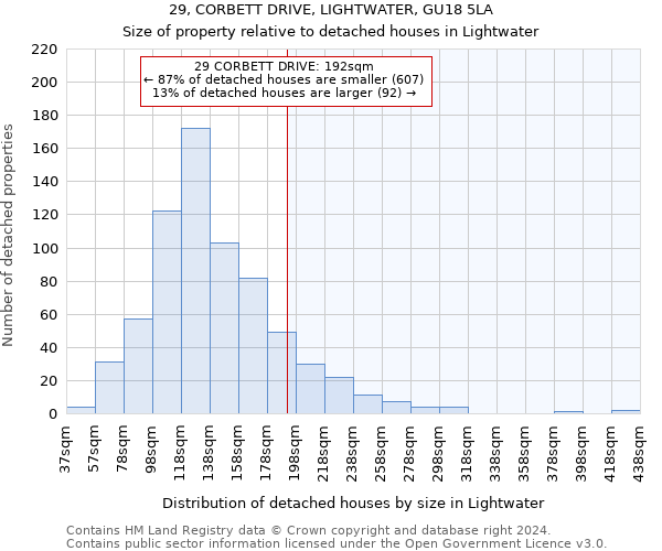 29, CORBETT DRIVE, LIGHTWATER, GU18 5LA: Size of property relative to detached houses in Lightwater