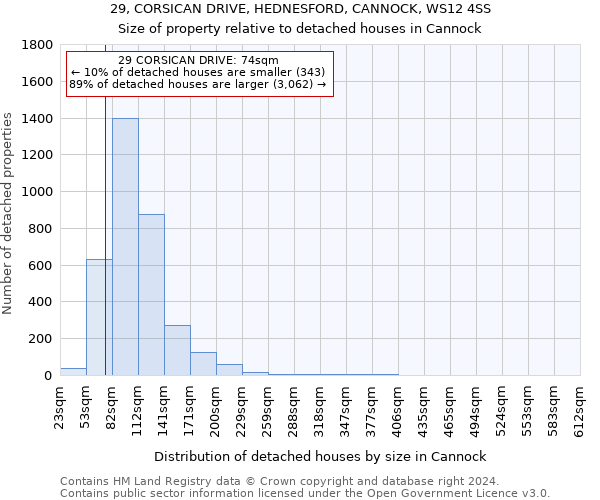 29, CORSICAN DRIVE, HEDNESFORD, CANNOCK, WS12 4SS: Size of property relative to detached houses in Cannock