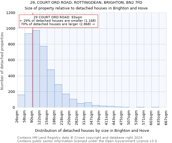 29, COURT ORD ROAD, ROTTINGDEAN, BRIGHTON, BN2 7FD: Size of property relative to detached houses in Brighton and Hove
