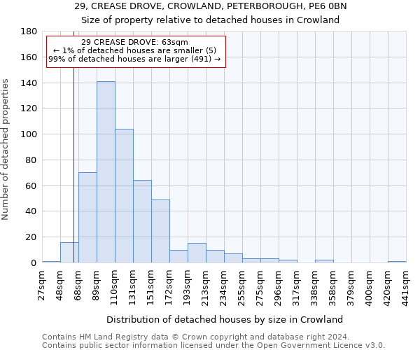 29, CREASE DROVE, CROWLAND, PETERBOROUGH, PE6 0BN: Size of property relative to detached houses in Crowland