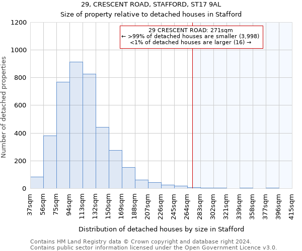 29, CRESCENT ROAD, STAFFORD, ST17 9AL: Size of property relative to detached houses in Stafford