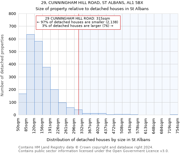 29, CUNNINGHAM HILL ROAD, ST ALBANS, AL1 5BX: Size of property relative to detached houses in St Albans
