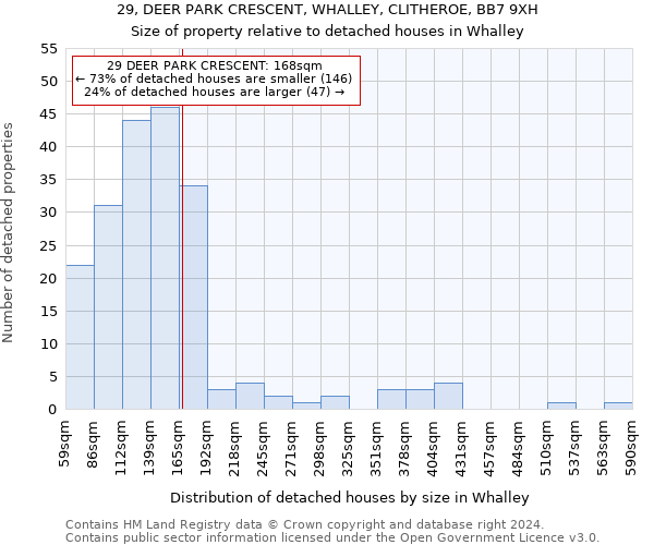 29, DEER PARK CRESCENT, WHALLEY, CLITHEROE, BB7 9XH: Size of property relative to detached houses in Whalley