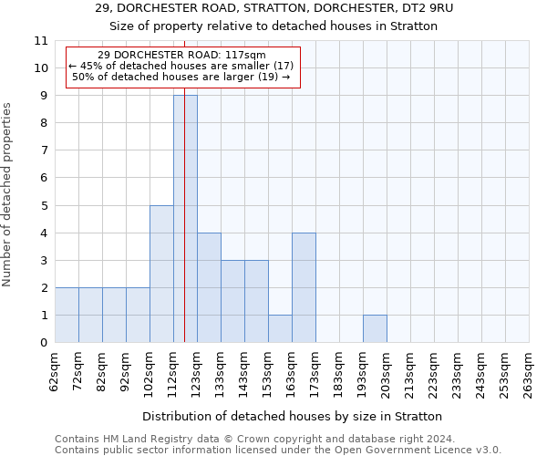 29, DORCHESTER ROAD, STRATTON, DORCHESTER, DT2 9RU: Size of property relative to detached houses in Stratton