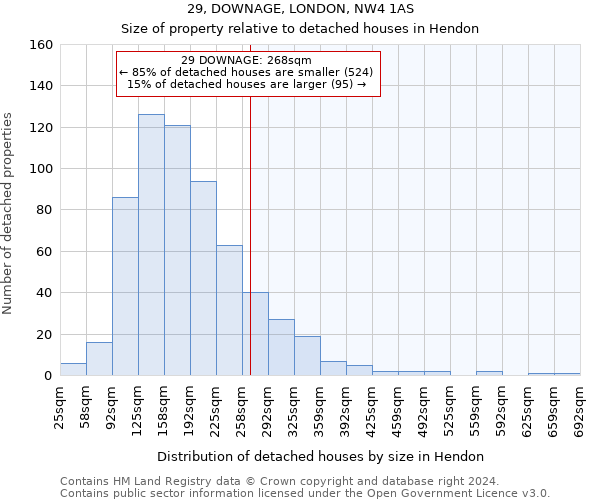 29, DOWNAGE, LONDON, NW4 1AS: Size of property relative to detached houses in Hendon
