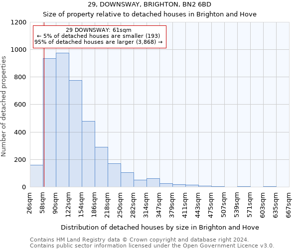 29, DOWNSWAY, BRIGHTON, BN2 6BD: Size of property relative to detached houses in Brighton and Hove
